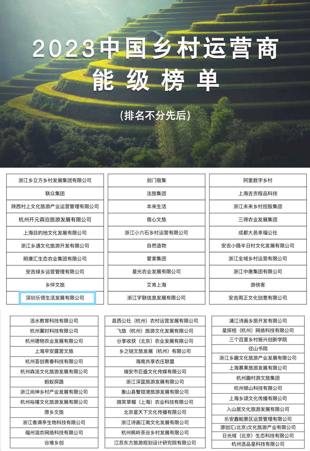 賽道新、年紀(jì)輕！樂(lè)領(lǐng)生活公司進(jìn)入全國(guó)首個(gè)鄉(xiāng)村運(yùn)營(yíng)商能級(jí)榜單